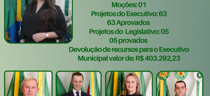 RESULTADO MESA DIRETORA 2024